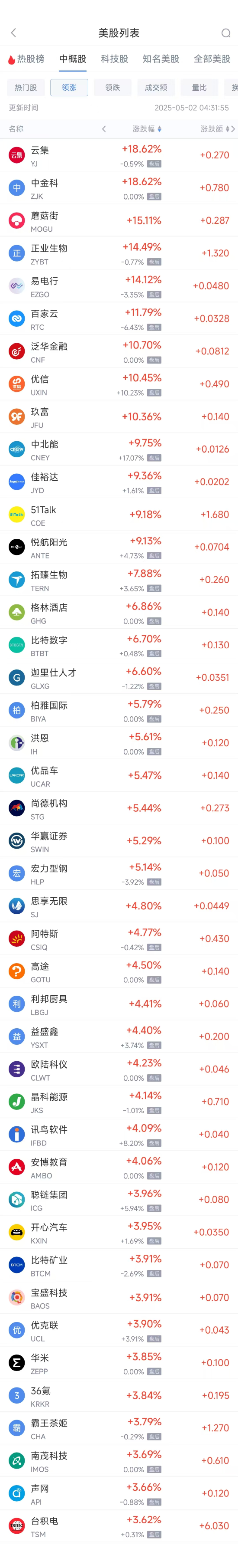 股票配资佣金 周四热门中概股涨跌不一 台积电涨3.62%，蔚来跌3%